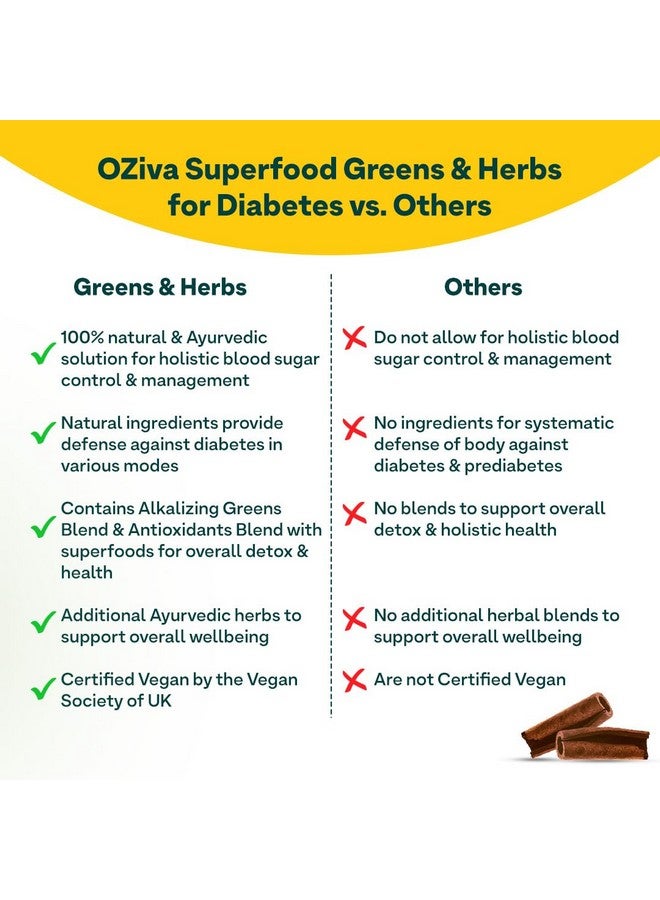 OZiva For Diabetes - OZiva Superfood Greens & Herbs for Diabetes and Prediabetes Powder, 200g| OZiva Greens & Herbs for Sugar Control and Diabetes Management (with Moringa, Milk Thistle, and Fenugreek) - Image 4