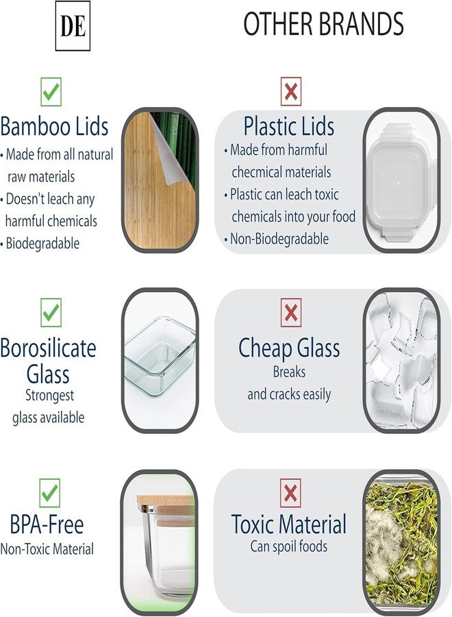 DE Plastic-Free Glass Food Storage Containers with Eco-Friendly Bamboo Wooden Lids (1040ml) - Image 3