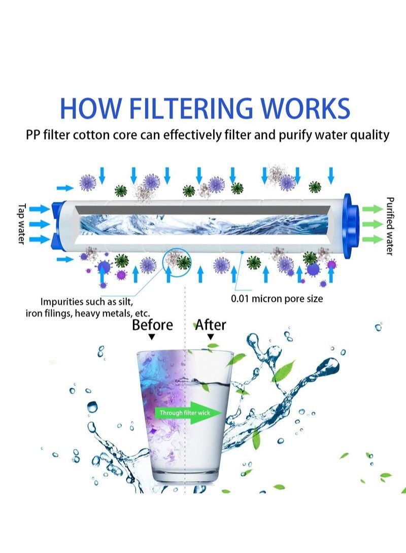 NIBEMINENT Seven Modes Filter Shower  - Image 5