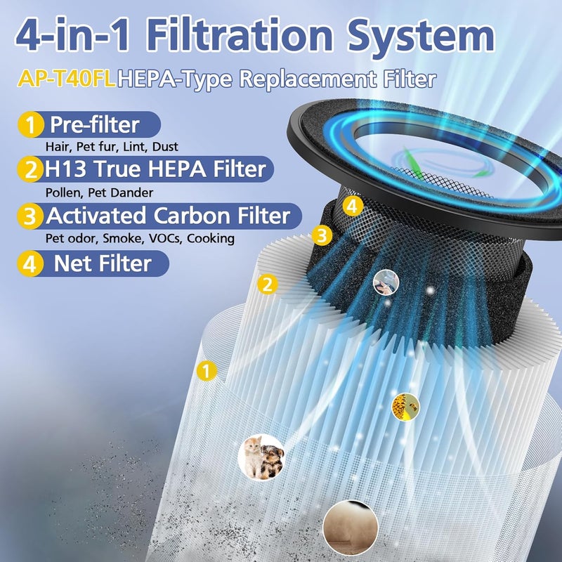 Ecleanfy فلتر HEPA AP-T40FL متوافق مع أجهزة تنقية الهواء Homedics TotalClean 5-in-1 Tower رقم 1461901: AP-T40، AP-T40WT، AP-T40BK، AP-T45، AP-T45WT، AP-T45BK، AP-T40WTAR، AP-T40FL؛ عبوتان. - Image 3