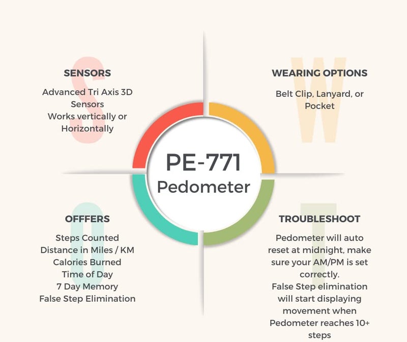 HRM Pedusa PE-771 Tri-Axis Multi-Function Pocket Pedometer (Purple with Holster/B... - Image 2