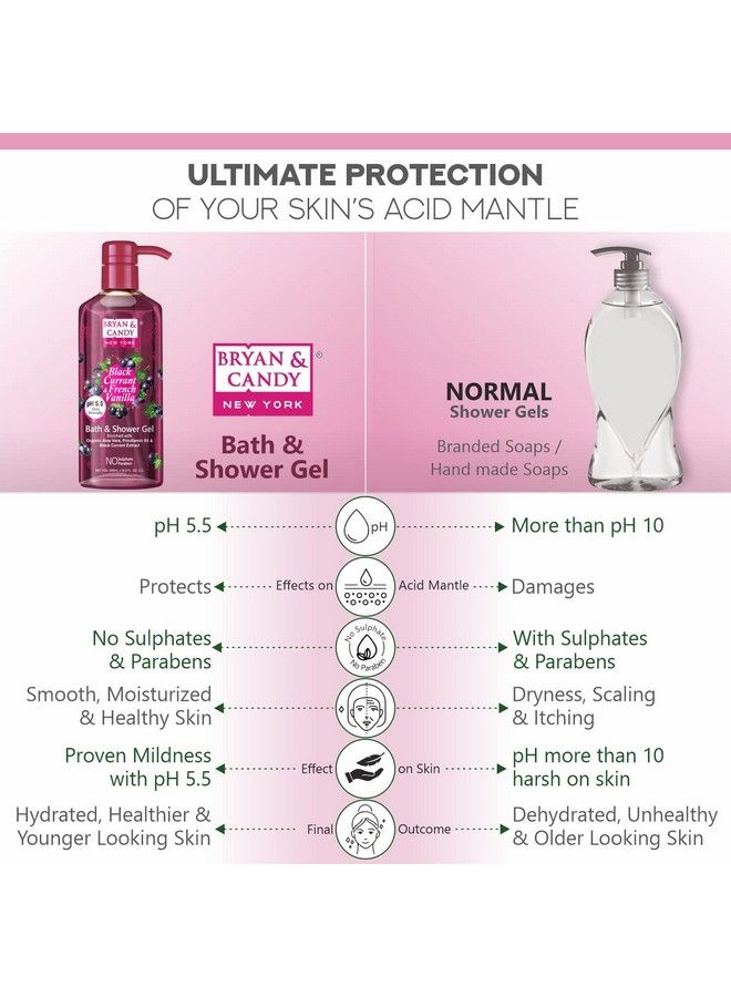 BRYAN & CANDY Black Currant And French Vanilla Bath And Shower Gel Enriched With Organic Aloe Vera Pro Vitamin B5 Black Currant Extract Skin Friendly Ph 5.5 All Skin Types 500 Ml (Pack Of 1) - Image 4