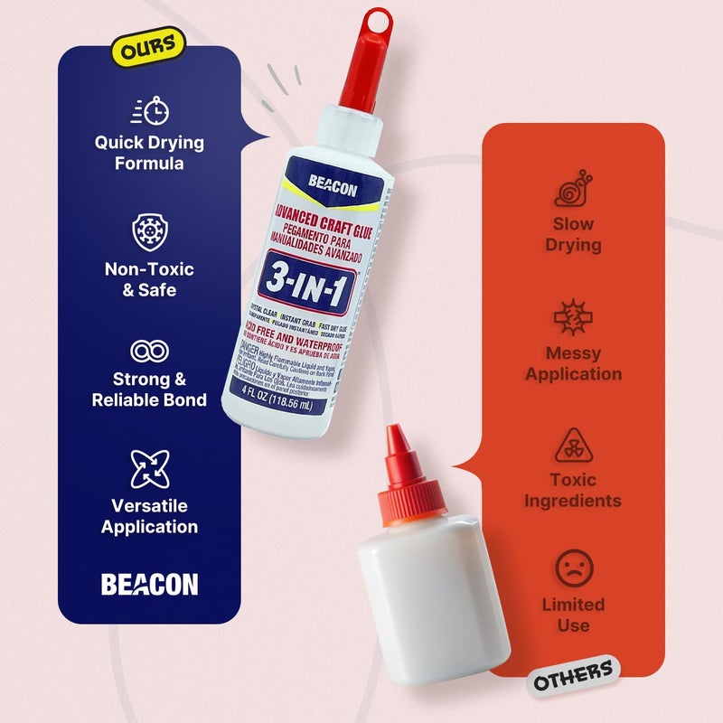 BEACON 3-in-1 Advanced Craft Glue - Fast-Drying, Crystal Clear Adhesive for Wood, Ceramics, Fabrics, and More, 4-Ounce - Image 5