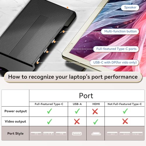 domyfan 15.6" Laptop Screen Extender, 120% sRGB FHD 1080P IPS Triple Portable Laptop Monitor Extender with Type-C USB HDMI Plug-Play for Mac, Windows, Chrome, Android, Fits All Laptops - Image 5