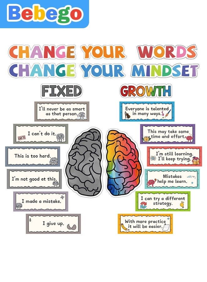 BEBEGO 22pcs Growth Mindset Posters Bulletin Board Set Motivational Change Your Mindset Posters Positive Sayings Inspirational Poster Classroom Poster Decoration for Teacher Students School Supplies, 2D Flat, Perfect for Room Decor - Image 2