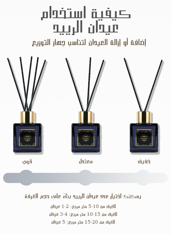 Litus - Home Perfume Reed Diffuser,All Blue(Salty Wave Whispers) Fragrance,5 Rattan Reeds,50ml - Image 1