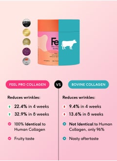 FEEL Feel Pro Collagen Powder, Pineapple & Grapefruit Flavour Collagen Supplement Drink, Vegan, Anti-Wrinkle Support, Increased Skin Elasticity, Revive and Support Hair And Nail Growth (30 Servings)  - Image 5