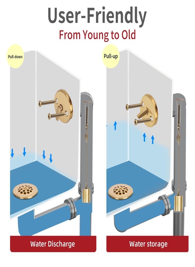 PRIMSOPH Trip Lever Overflow Faceplate Tub Drain Trim Kit with Linkage and Drain Strainer Cover Conversion Kit Assembly Universal Fine Coarse Thread Replacement Brushed Gold - Image 5