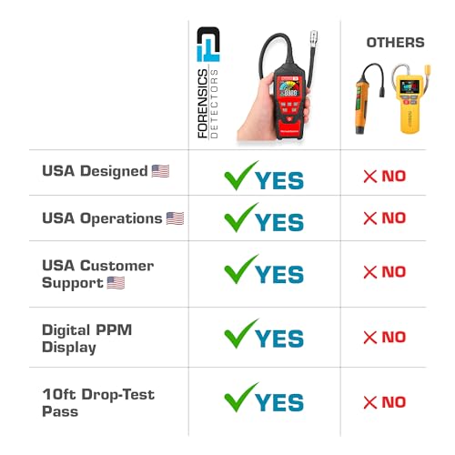 FORENSICS DETECTORS FD Gas Leak Detector by Forensics | 10ft Drop Test Pass | Natural Gas, Alcohols, Methane, Combustibles, Acetone, Ethanol, Propane, Butane, Gasoline, Diesel, IPA, Toluene, LPG, LNG | - Image 5