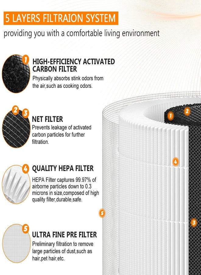 Blutoget AP-T10FL AP-T10 Air Purifier Filter Replacement for Homedics Air Purifier by Blutoget - Fit for Homedics Total Clean Air Purifier AP-T10-BK AP-T10-WT-360 Degree H13 True HEPA with Activat Carbn 2Pack - Image 2