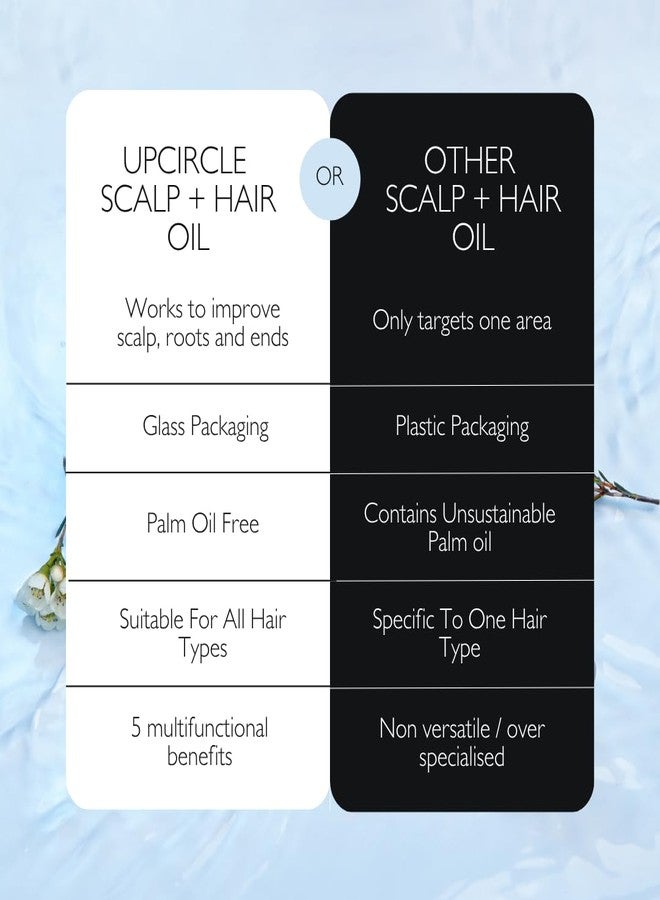 اب سيركل زيت أب سيركل لفروة الرأس والشعر ٥٠ مل - يستهدف الجفاف والتلف - زبدة الباكوري تُرمم وتُصلح الشعر - زيت إكليل الجبل يُعزز نمو الشعر - نباتي وخالٍ من القسوة على الحيوانات - Image 4