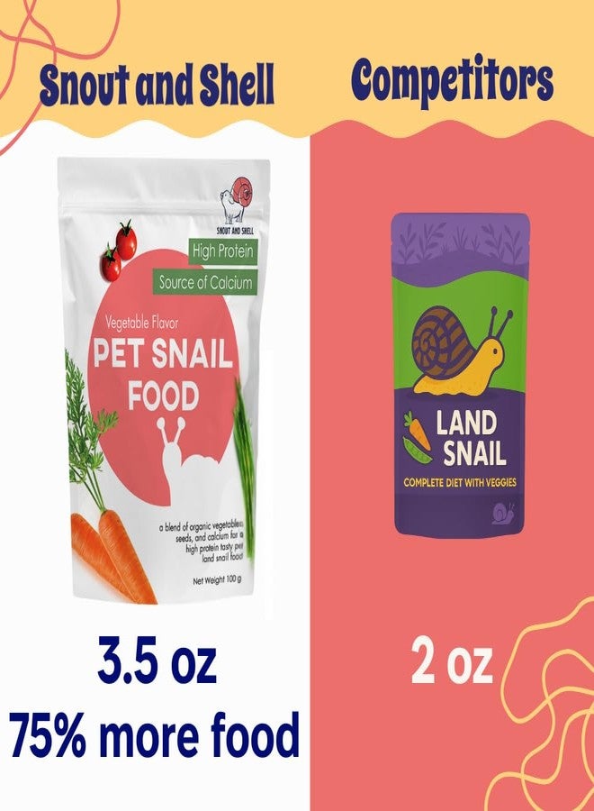Snout and Shell Snout & Shell Vegetable Flavored Pet Land Snail Food - Tasty High-Protein, Calcium Blend for Snails, Easy Addition to Your Garden Snails Terrarium or Snail Habitat - Image 2