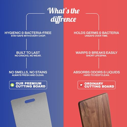 SAIFIX Stainless Steel Chopping Board for Kitchen Premium SS Cutting Board Suitable for Vegetables, Fruits, Bread, Meat and Kneading (Rectangle) - Image 5