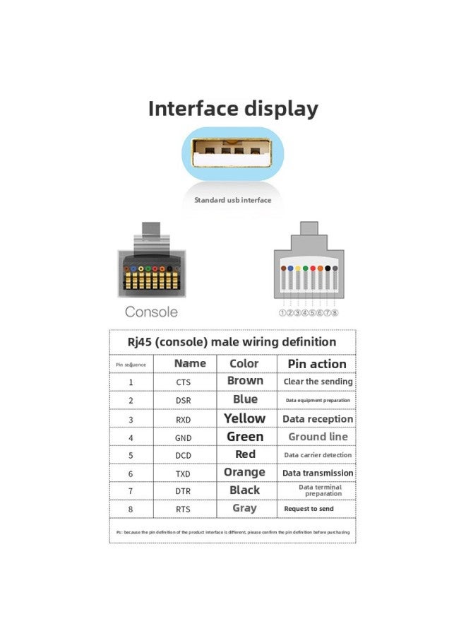 FTDI Chip Type C Console Configuration Line Type C To RJ45 Serial Router Debugging Line-Color:Domestic Chip-Length:1.8m  - Image 4