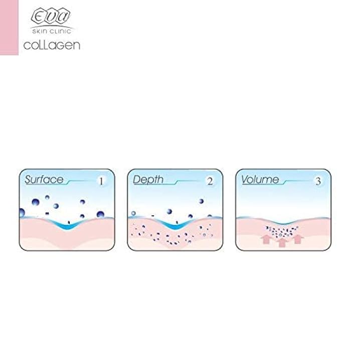 Eva Anti-Ageing Collagen Anti-Sagging Day & Night Skin Cream 3D Effect 50 ml Fragrance Free - Image 4