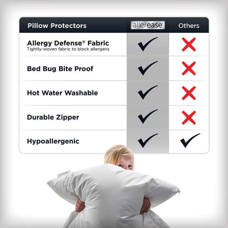 Aller-Ease AllerEase Platinum Allergy Defense Particles Proof Temperature Balancing Luxurious Plush Fabric Machine Washable Bedbug Bite Proof Durable Zippered Pillow Protector, King Size, White - Image 4