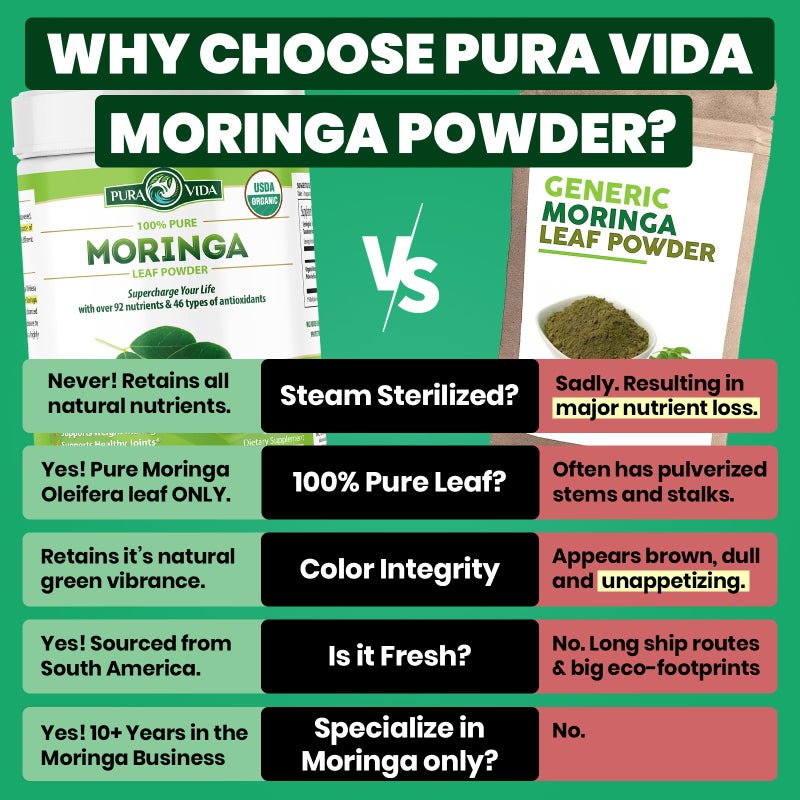 PURA VIDA MORINGA Powder Organic Single Origin - Premium 100% Leaf Powder, USDA Organic Moringa Oleifera, Moringa Leaf Powder - Perfect for Smoothies & Recipes. 8 oz. - Image 2