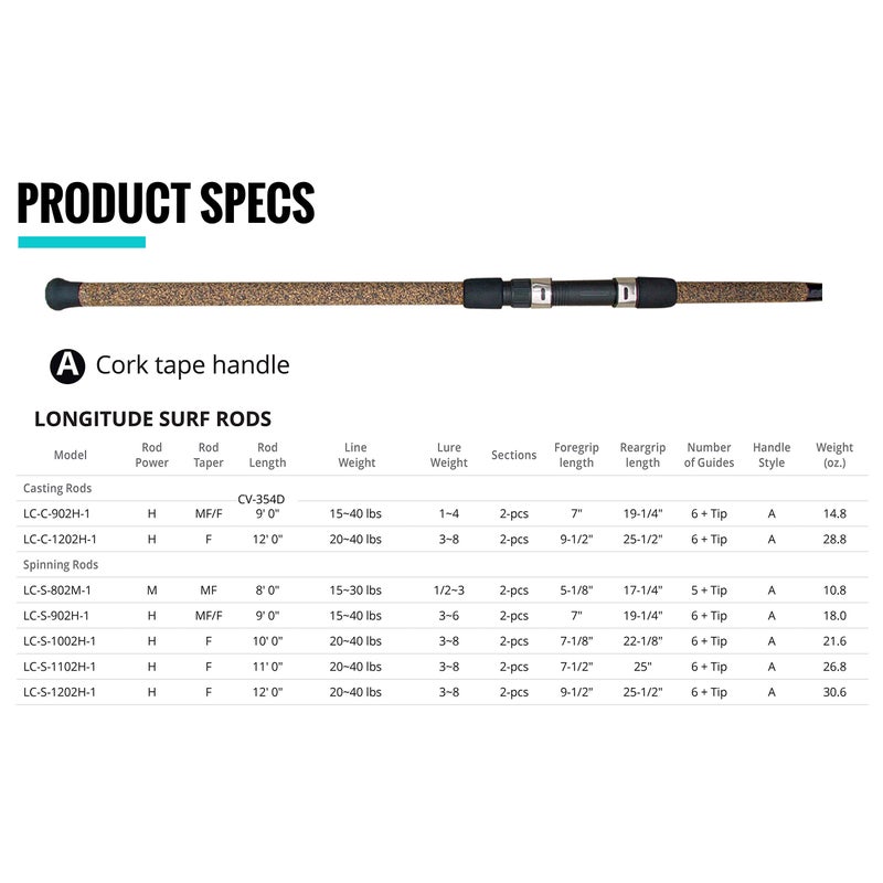 Okuma Longitude Surf Graphite Rods (Large, Black/Blue/Silver), 8' - Image 2