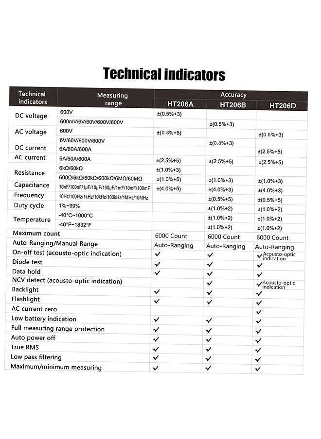 AC/DC Digital Clamp Meter for Measuring AC/DC Voltage , AC/DC Current, Frequency, Duty Cycle, Diode, Resistance, Continuity, Transistors Test, NCV Clamp Multimeter