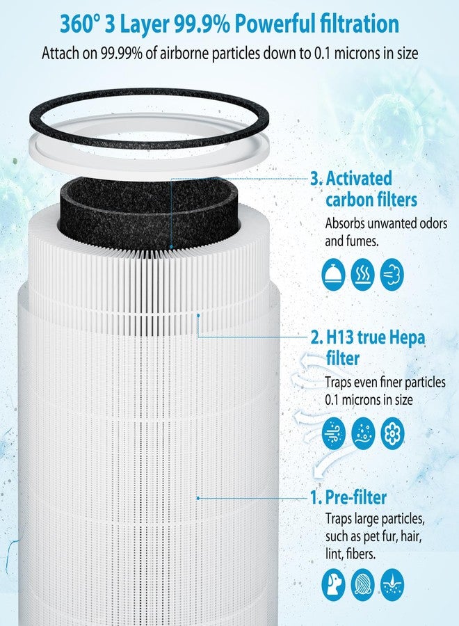 Sinnya True HEPA Kilo Filter Replacement Compatible with Afloia Kilo, KILOPLUS, KILOPRO, MIRO, MIRO PRO and MORENTO MR-Kilo, Kalo, 2 Pack - Image 3