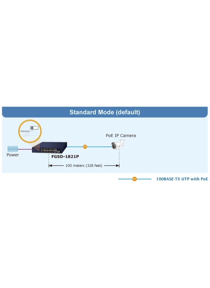 PLANET - Planet FGSD-1821P 16-Port 10/100TX 802.3at PoE + 2-Port 10/100/1000T + 1-Port Shared 1000X SFP Desktop Switch (185 Watts) - Image 1
