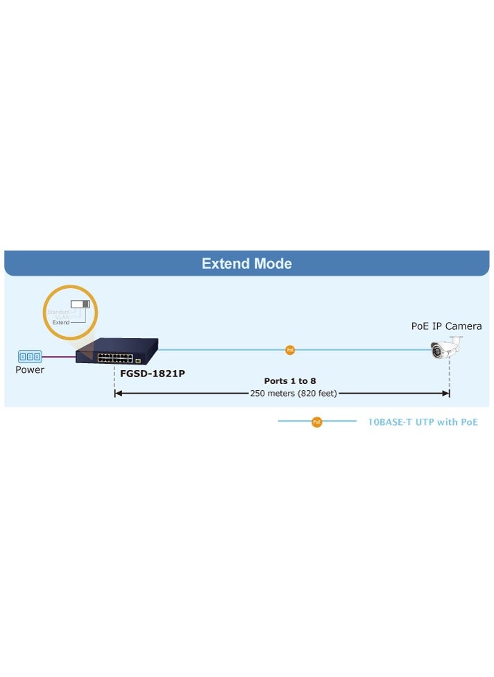 PLANET - Planet FGSD-1821P 16-Port 10/100TX 802.3at PoE + 2-Port 10/100/1000T + 1-Port Shared 1000X SFP Desktop Switch (185 Watts) - Image 1