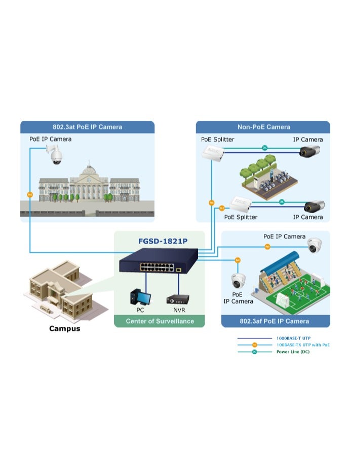 PLANET - Planet FGSD-1821P 16-Port 10/100TX 802.3at PoE + 2-Port 10/100/1000T + 1-Port Shared 1000X SFP Desktop Switch (185 Watts) - Image 1