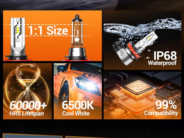 SEALIGHT H8 H11 Fog Light Bulbs, 6500K White H16 H8 Fog lamp Lights or Daytime Running Lamp, Pack of 2 - Image 4