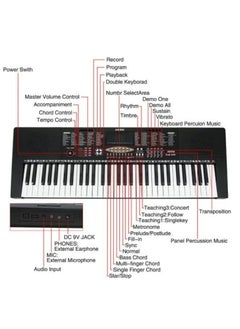 Mike Music 61-Key Electronic Keyboard with Stand, Microphone & Teaching Modes - Pink, 83.5 cm x 28 cm x 8.5 cm, 2.6 kg, Ideal for Kids & Beginners Black  - Image 3