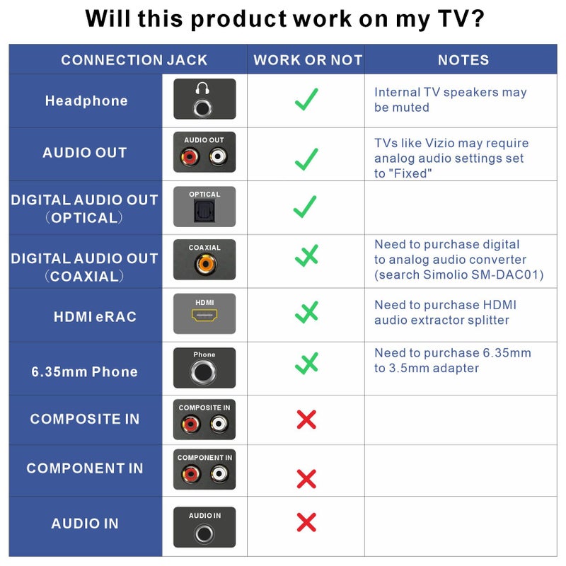 SIMOLIO Digital Wireless Headphones for TV with Clear Dialog, Wireless TV Headset System with Balance Control & Ambient Sound Listener, Earbuds with Transmitter Connect to Smart & Analog Television - Image 5