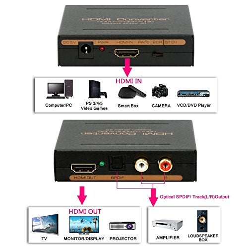 Microware HDMI Audio Extractor Splitter to Optical TOSLINK SPDIF + Digital Analog RCA L/R Stereo Converter Adapter - 4K@30Hz 1080P Full HD 3D Support - Image 3
