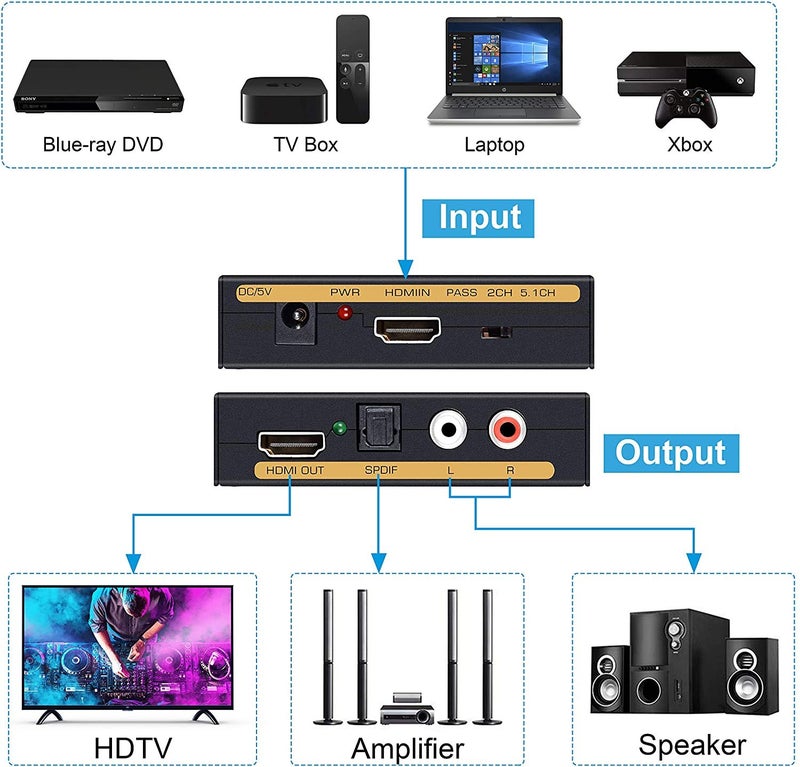 Microware HDMI Audio Extractor Splitter to Optical TOSLINK SPDIF + Digital Analog RCA L/R Stereo Converter Adapter - 4K@30Hz 1080P Full HD 3D Support - Image 4