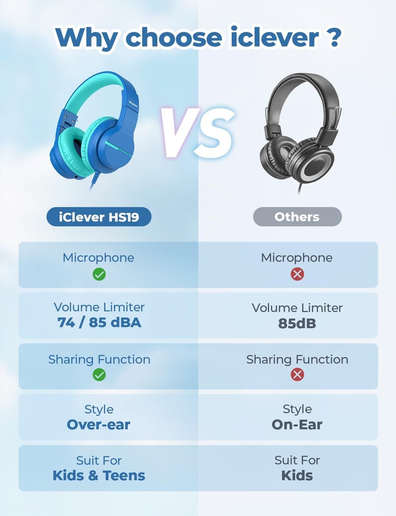 iClever HS19 Kids Headphones with Microphone, Wired, Over-Ear, Navy Blue - Image 3