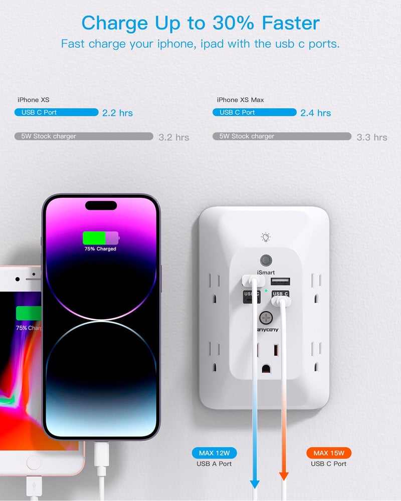HANYCONY Multi Plug Outlet, HANYCONY Outlet Extender with 4 USB Ports (2 USB C) and Night Light, 1050J Surge Protector, Wall Mount, Outlet Splitter for Bathroom Kicthen Camper Dorm Room Essentials - Image 4