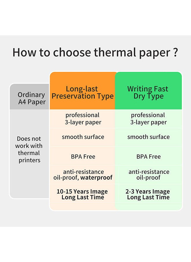 PeriPage - Fold Thermal Paper Compatible with A40 Thermal Printer 10-15 Image Long-lasting Perfect for Photo Picture Receipt Memo PDF File Webpage Printing Instant Photo Printer 210x297mm/100 Sheets - Image 1
