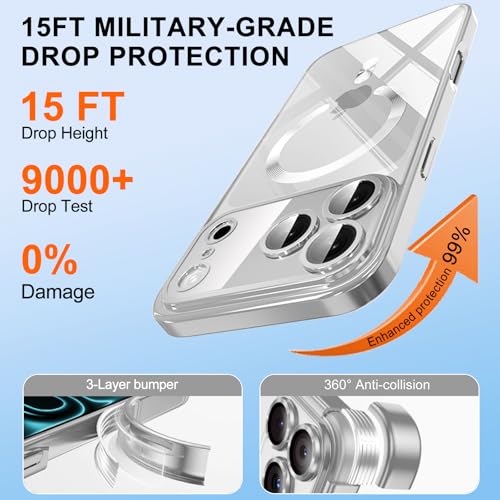 ZOZDOKG Magnetic for iPhone 17 Pro Max Case with Privacy Screen Protector & Full Camera Cover [Fit for MagSafe] [Non-Yellowing] Metal Glossy Soft Shockproof Clear Case for 17 ProMax Girl Women, Silver - Image 4