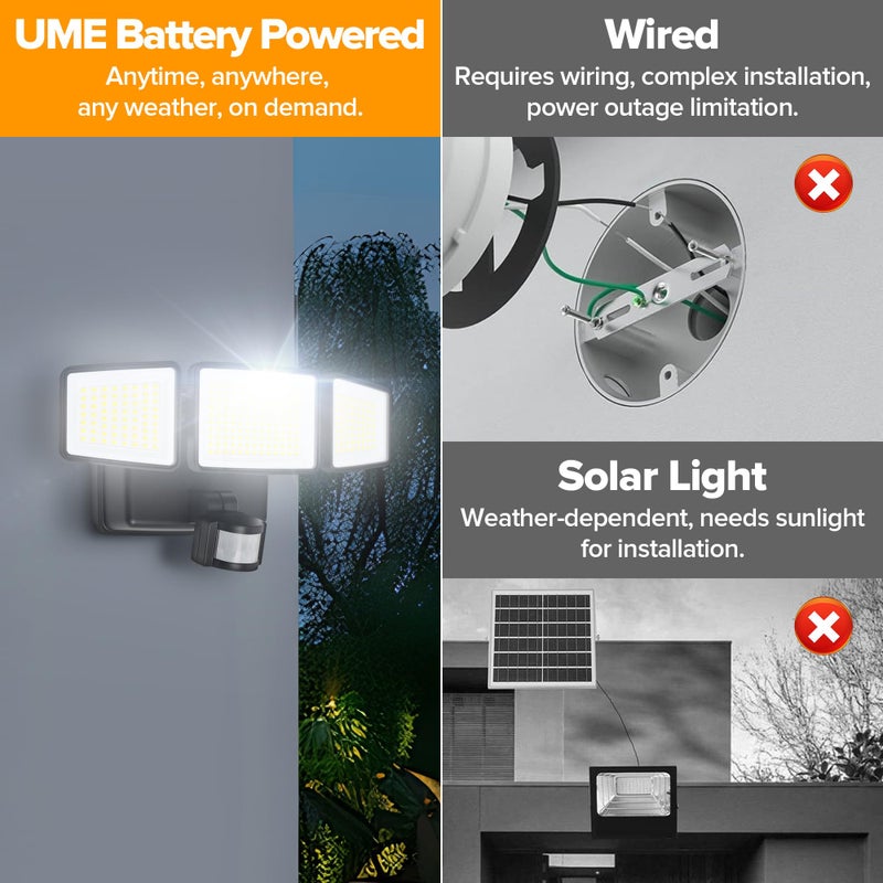 UME Battery Powered Motion Sensor Outdoor Lights 302 LED 1800LM, IP65 Waterproof Battery Operated Flood Lights Outdoor, 3 Heads Security Motion Light with 3 Modes for Garden Patio Yard - Image 5