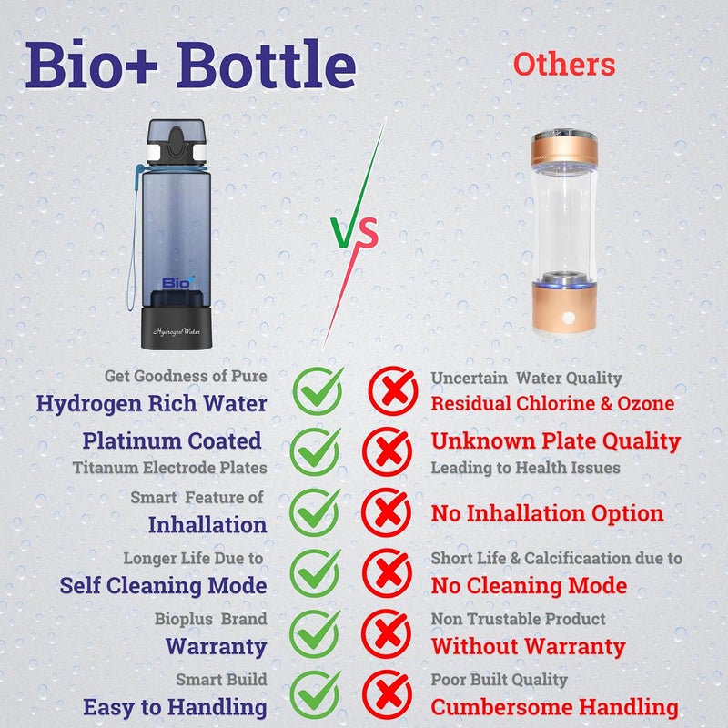 BioPlus HYDROGEN WATER Bottle |SPE-PEM Technology|1 Year Warranty| Platinum Titanium plates |Inhallation Feature| No Chlorine No Ozone Mixing| H2 > 1500 PPB | -ORP -750 mv| Purity 99.9% H2 | Health Benefit - Image 5