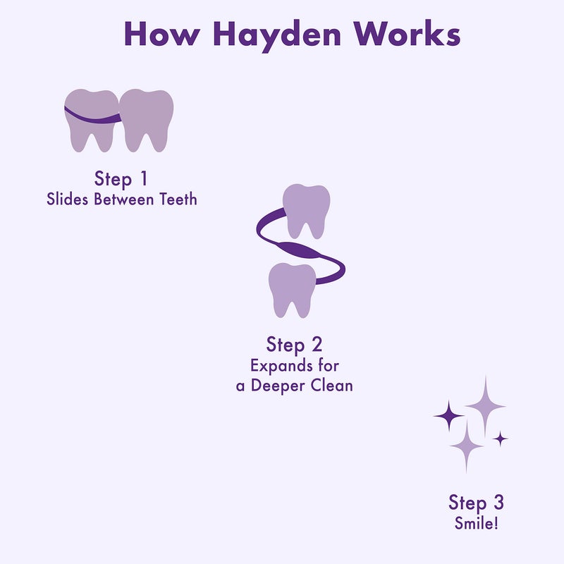 Hayden خيط الأسنان القابل للتوسع هايدن. يتوسع لتنظيف بين الأسنان الضيقة. عبوة 6 قطع. شعور منعش بنكهة النعناع القطبي. مكونات مضادة للجير للعناية اللطيفة. 180 ياردة. تنظيف قابل للتوسع. خالي من PFA. - Image 3