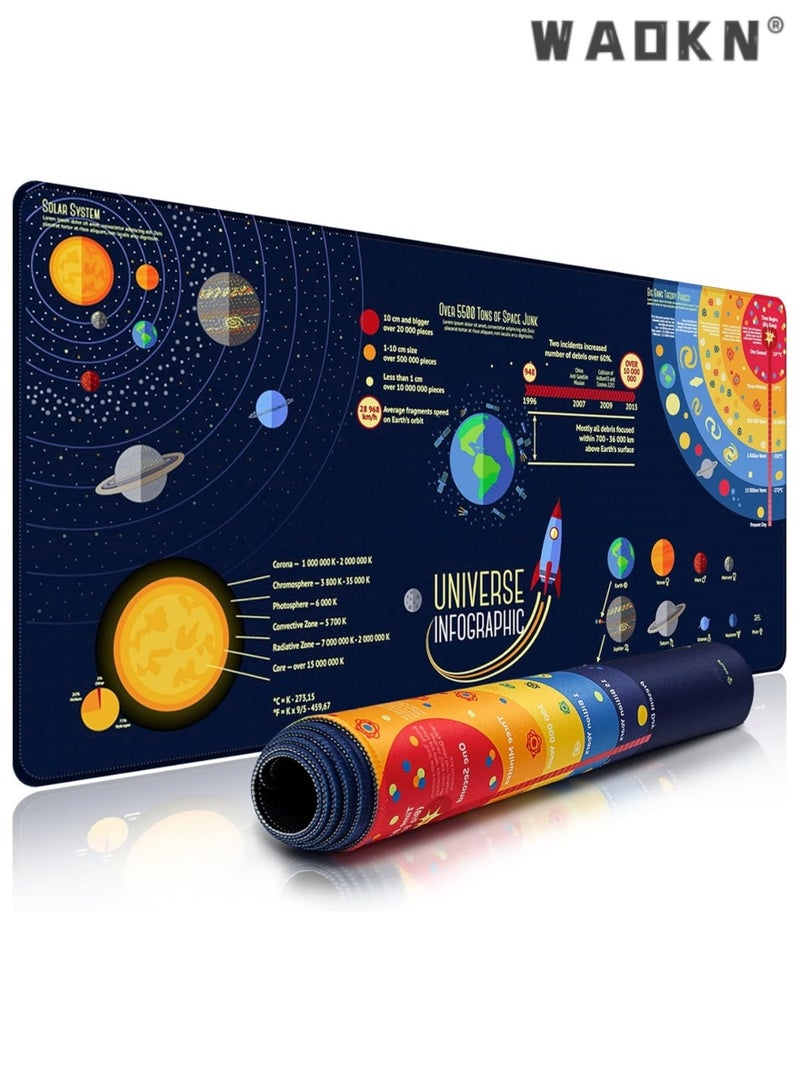 WAOKN Extended Gaming Mouse Pad XXL, Anti-Slip & Wear-Resistant Large Keyboard & Mouse Mat Desk Pad with Elegant Stitched Edges (900x400mm, Starry Universe Theme)  - Image 1