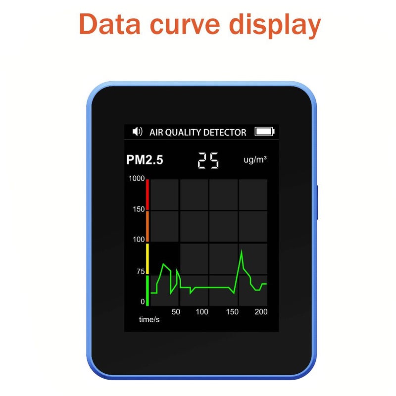 جهاز مراقبة جودة الهواء الجديد 14 في 1 يكشف عن AQI PM2.5 PM10 CO2 PM0.3 PM1.0 CO TVOC HCHO يعمل بالطاقة عبر USB للمكتب والمنزل والسيارة، باللون الأبيض والأزرق - Image 5