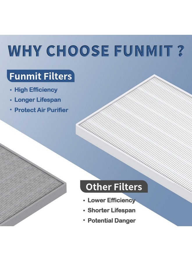 Funmit 2 Pack C545 True HEPA Replacement Filter S Compatible with Winix C545, B151, P150, 9300 Air Purifier Replacement for Winix S Filter Part 1712-0096-00 and 2522-0058-00 by Funmit - Image 3