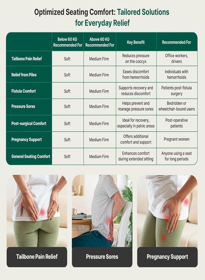 HAAD VAID Coccyx Seat Cushion for Tailbone Pain Relief – Donut Pillow for Hemorrhoids, Piles & Sciatica – Car & Office Chair Cushion – Medium Firm Memory Foam Orthopedic Ring Pillow - Image 5