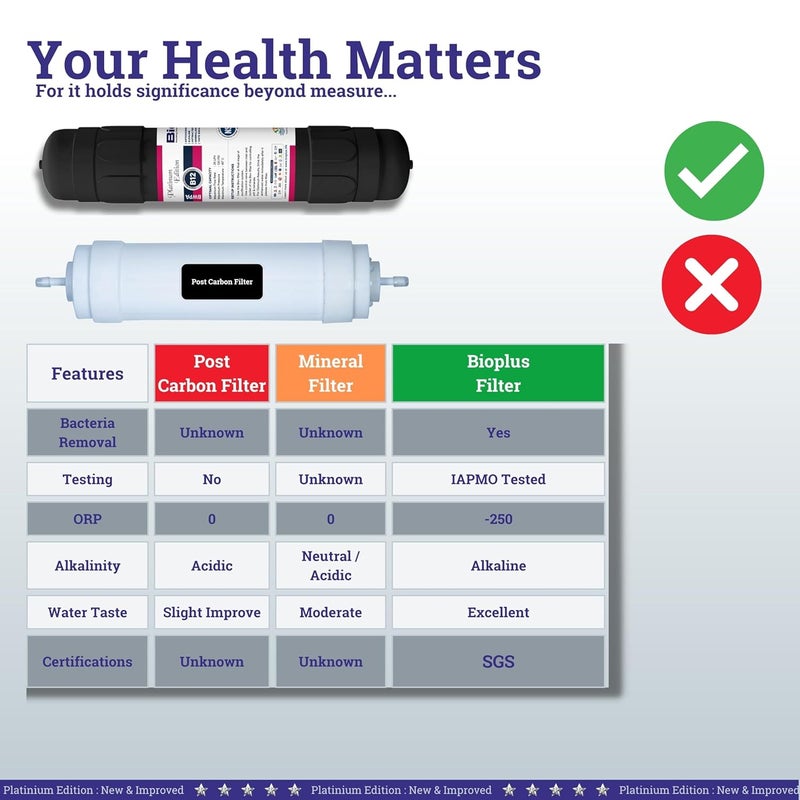 BioPlus Bio B12 Water Filter Enhance B12 Absorption Improve Digestion and Enjoy Refreshing Water NSF Certified 10000L Capacity - Image 5