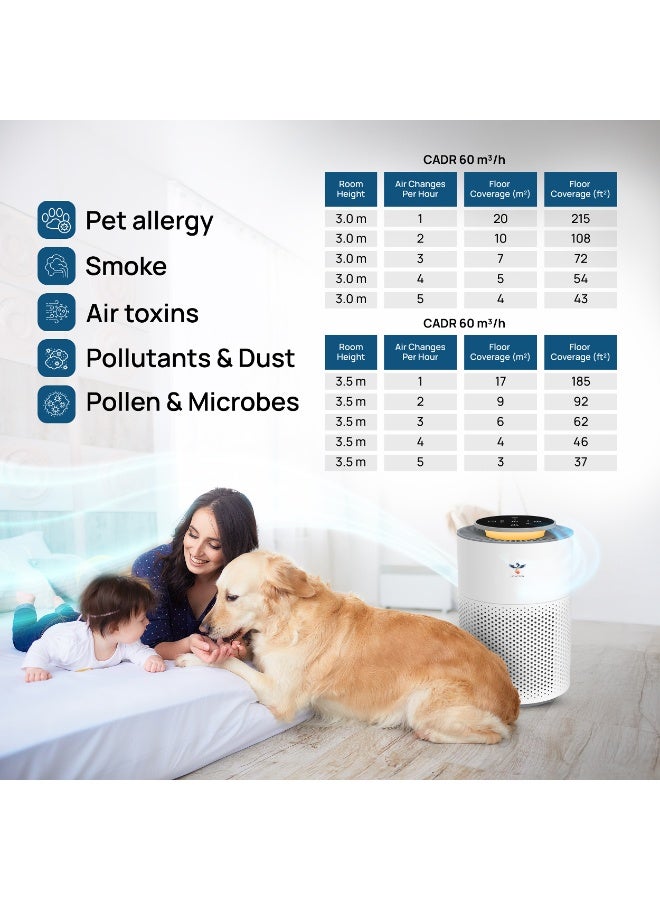 Novitson NAP-7060W HEPA Air Purifier with Activated Charcoal & Aroma | CADR 60 m³/h | Dust, Mites, Smoke, Pollen, Fiber, Pet Dander Removal | Touch Control, 3 Speeds, Night Lamp, Timer, Child Lock - Image 4