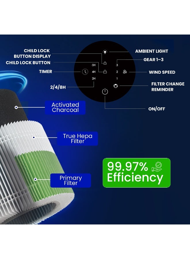 Novitson NAP-7060W HEPA Air Purifier with Activated Charcoal & Aroma | CADR 60 m³/h | Dust, Mites, Smoke, Pollen, Fiber, Pet Dander Removal | Touch Control, 3 Speeds, Night Lamp, Timer, Child Lock - Image 2