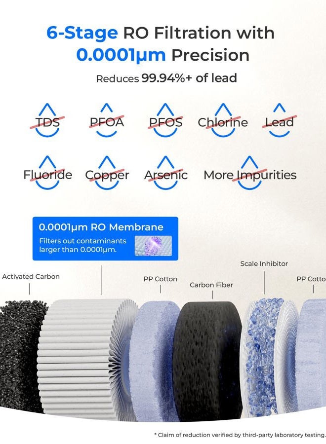 Waterdrop فلتر مياه عكسي على السطح CoreRO، نظام تنقية المياه العكسي على السطح، إبريق مياه نقية محمول، معتمد من NSF/ANSI 372، 3:1 نقية إلى تصريف، بدون تركيب، 6 مراحل، WD-C1S - Image 4