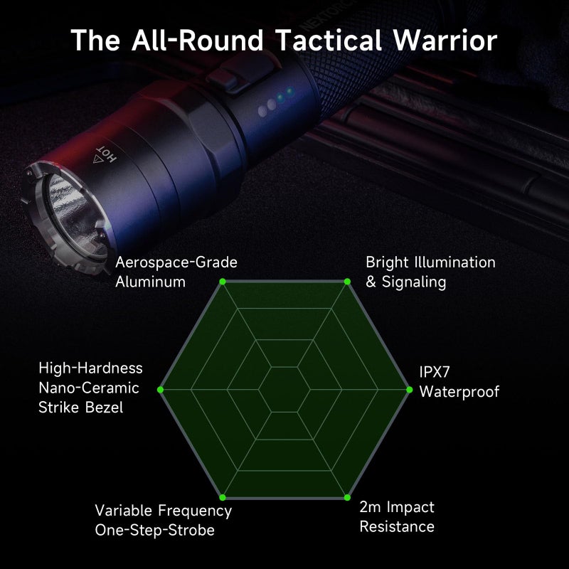 NEXTORCH P84 LED Police Flashlight, 3700 High Lumens Rechargeable Flashlight with Red and Blue Lights & Strobe & Ceramic Bead Broken Window for Night Duty, Outdoor Adventure, Daily Use - Image 3