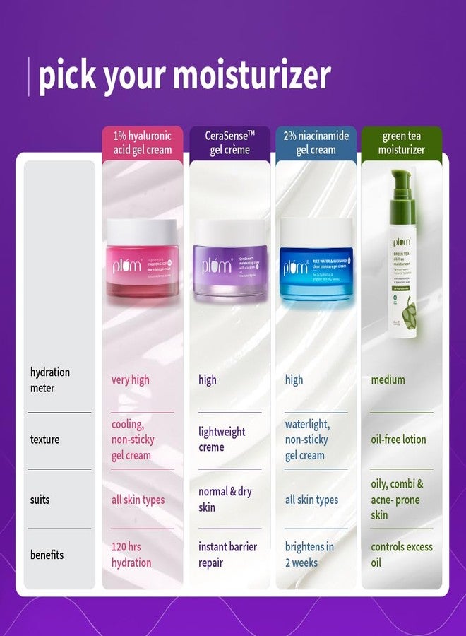 بلوم كريم بلوم سيرا سينس المرطب مع السيراميدات والببتيدات | ترميم فوري لحاجز البشرة | ترطيب يدوم 72 ساعة | مُختَبَر من قِبَل أطباء الجلدية | مرطب للبشرة الجافة والعادية | للنساء والرجال | 25 غرام - Image 5