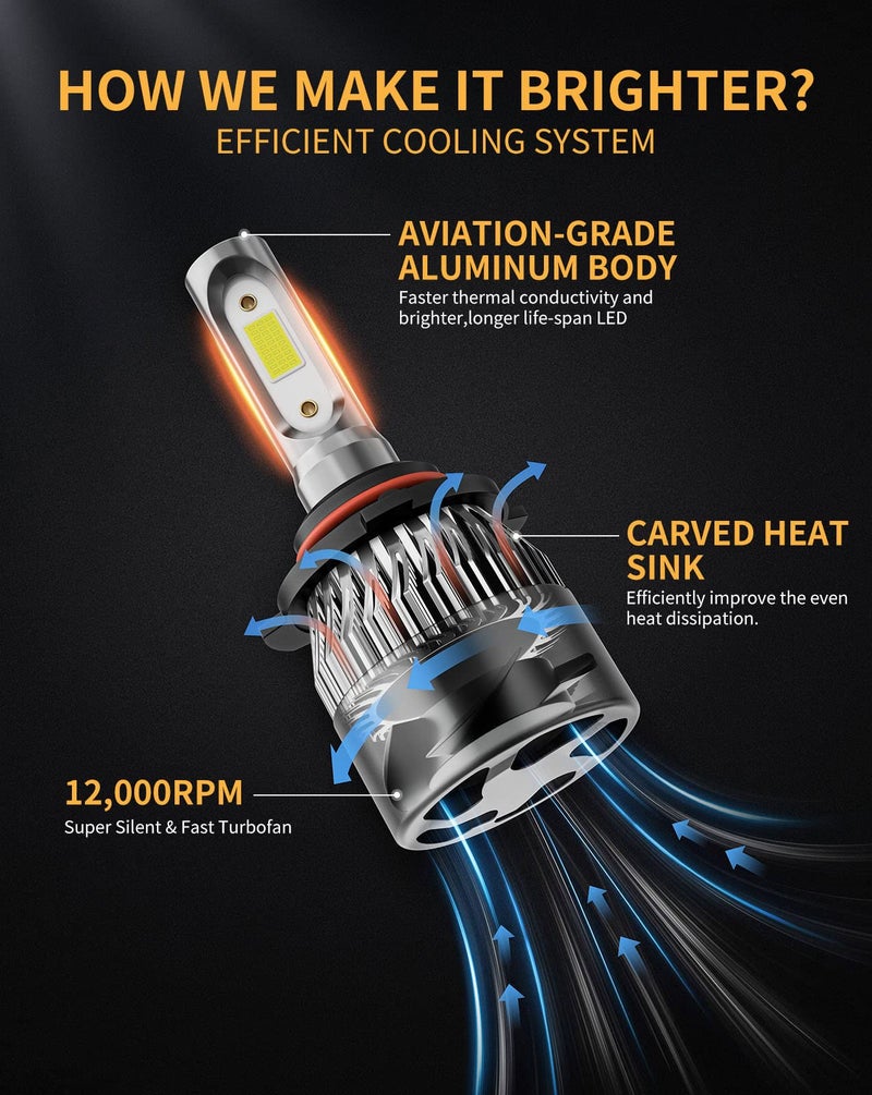 MIFMIA ðŸ«ðŸ¢ðŸ¢ðŸ§/ð–§ð–¡ðŸ¥ Bulbs 6500K Cool White 900% Brighter 36000LM, Plug-N-Play with Cooling Fan IP68 Waterproof Off Road Lights, Pack of 2 - Image 4